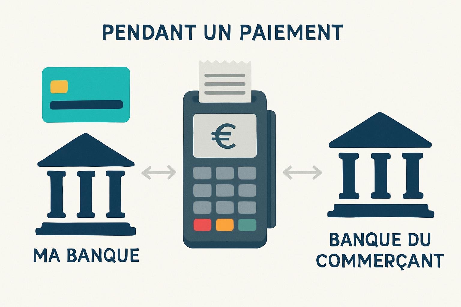 Compensation et Règlement